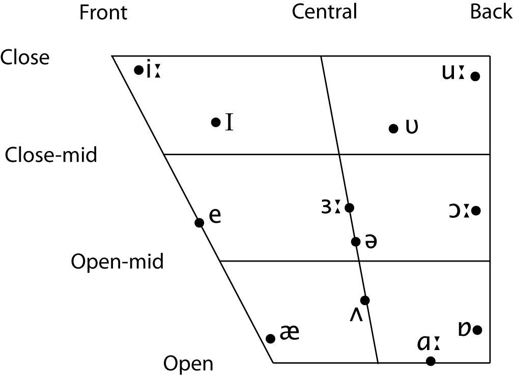 english-vowels-ochsenmeier