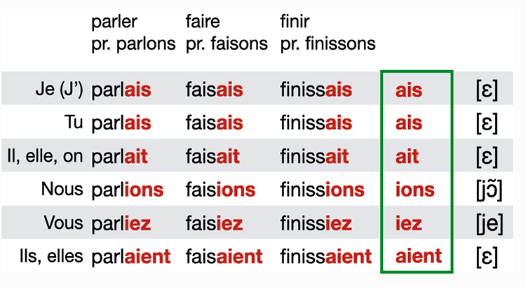 Jouer à L Imparfait De L Indicatif www.ochsenmeier.com